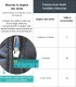 Curseur pour réparer les fermetures/zipper - étanches/invisibles